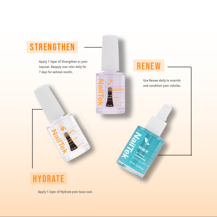 NailTek Nail Recovery System with Strengthen, Hydrate, and Renew treatments for restoring weak, peeling nails.